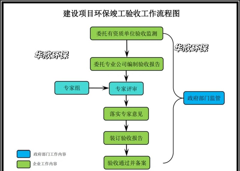 绿色转型：环保设备安装引领行业新风向